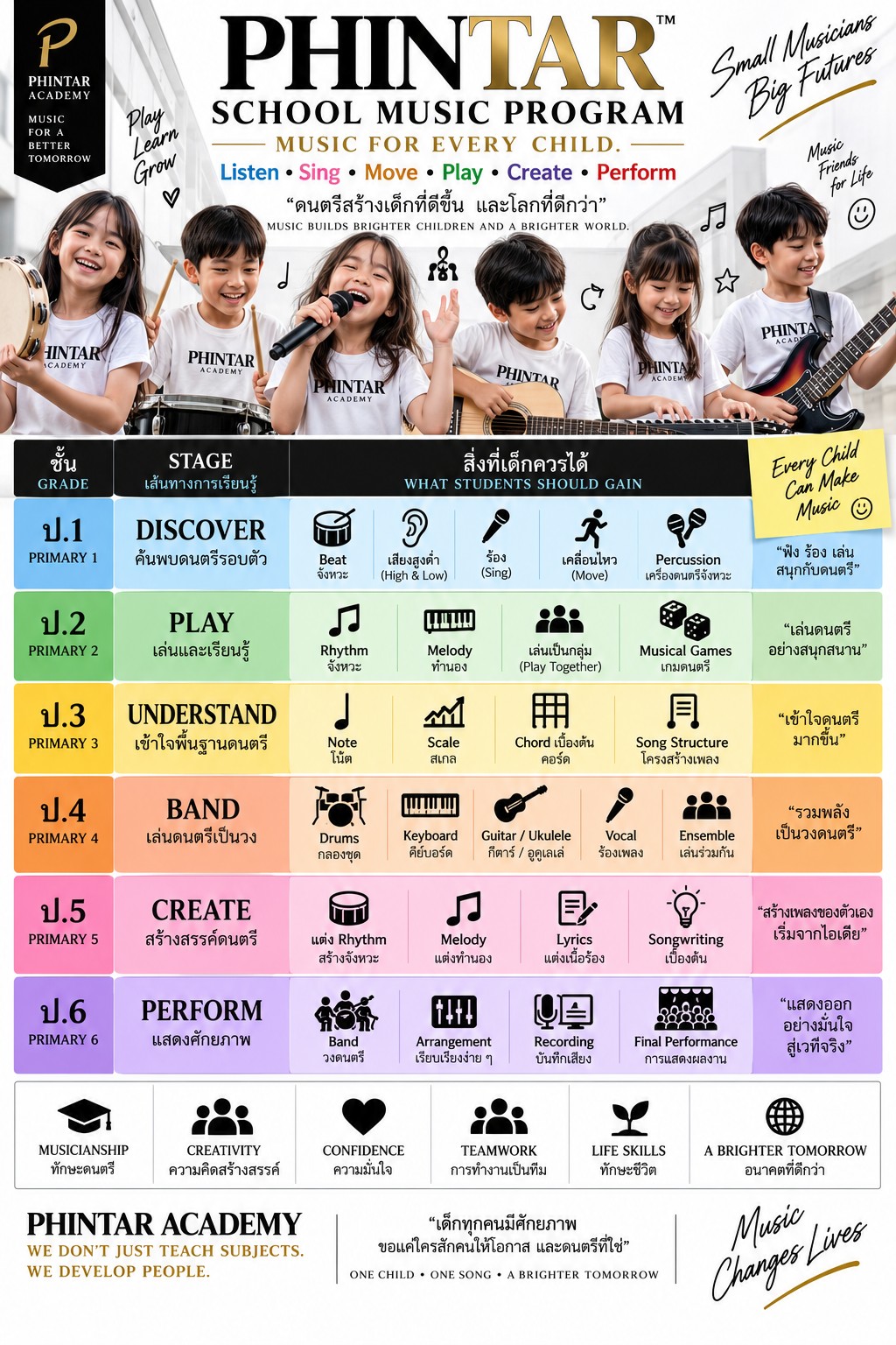 หนังสือเรียนดนตรี ป.1