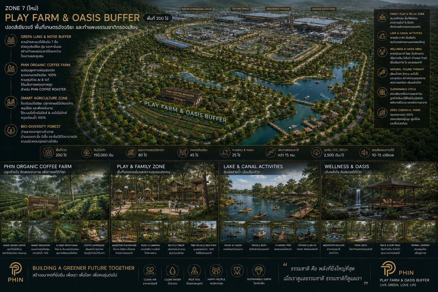 PLAY FARM & OASIS BUFFER