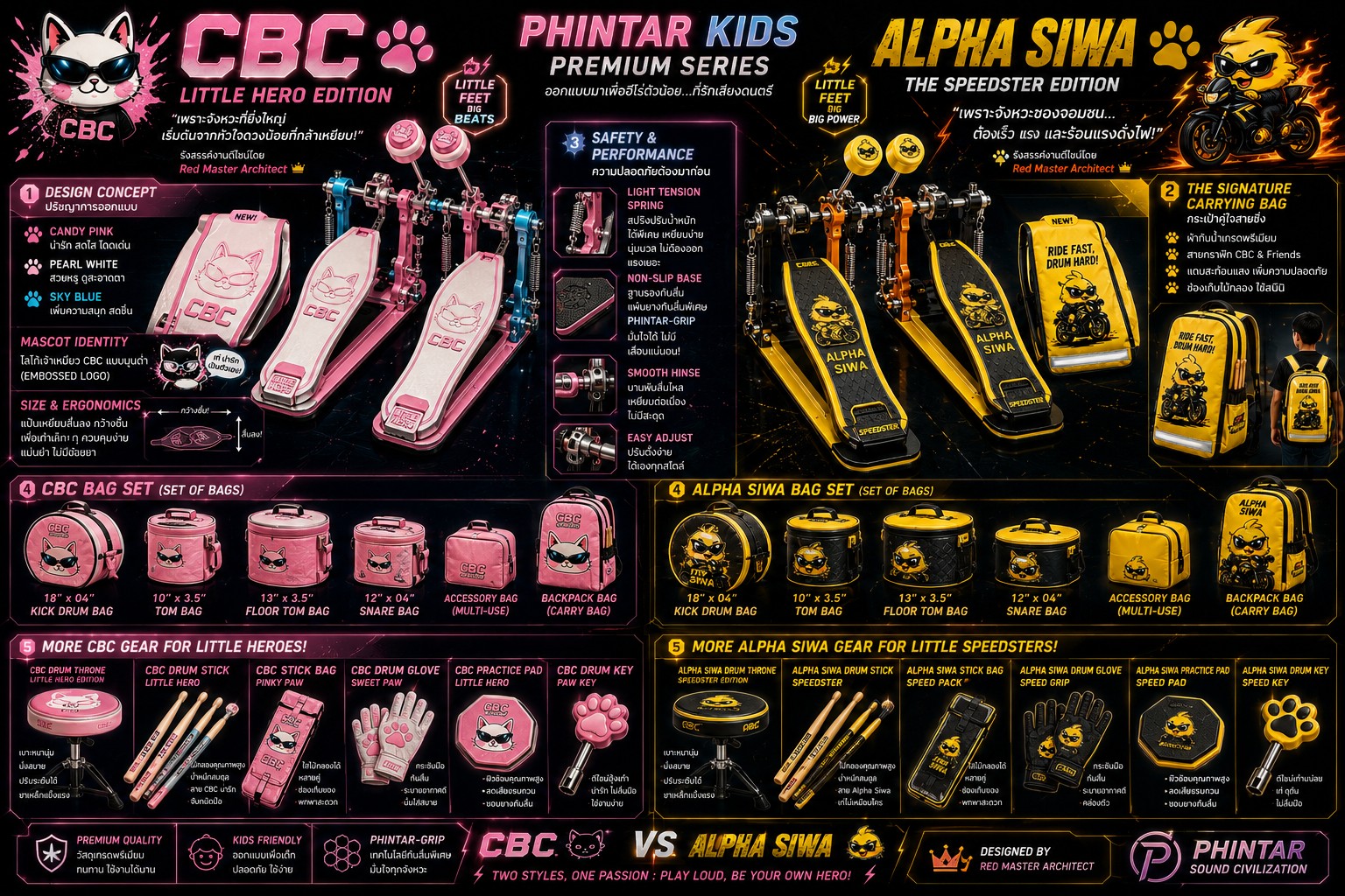 ภาพแนวคิด PHINTAR KIDS MUSIC ของ PHINTAR