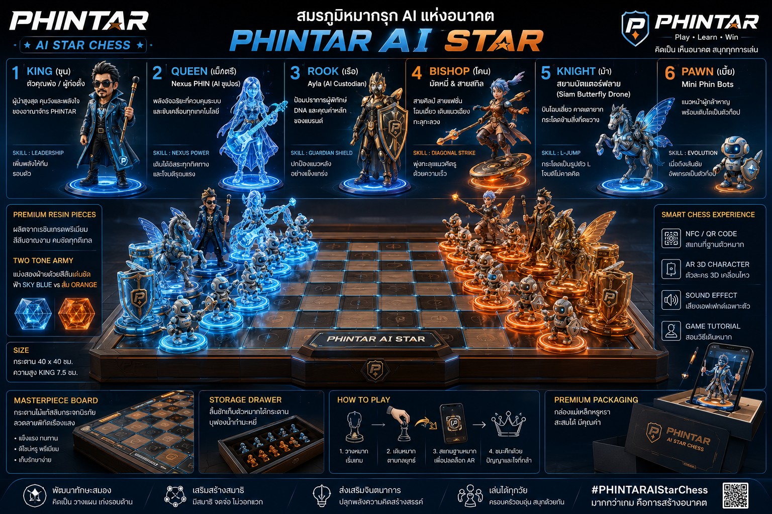 ภาพแนวคิด PHINTAR AI STAR ของ PHINTAR